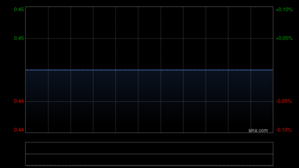 金牛王 新耀莱5月19日发行约9380.03万股认购股份