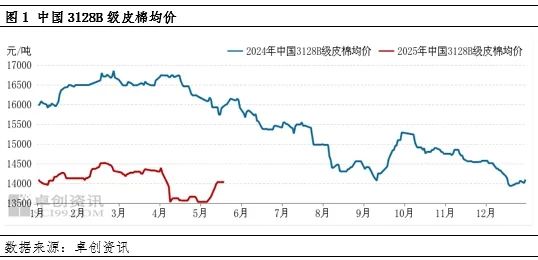火山策略 中美贸易关系缓和，“至暗时刻”已经过去