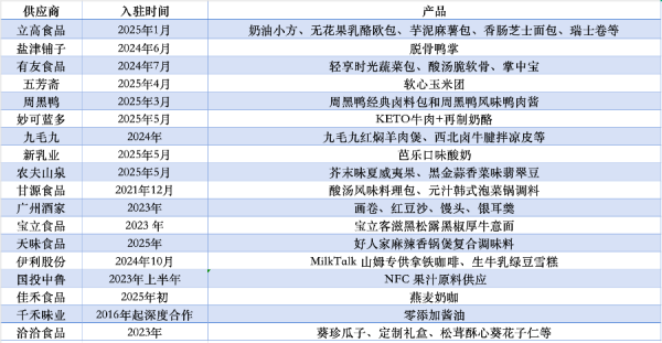 点石策略 山姆选品风波背后的中国供应商：有人业绩翻身，有人“失去姓名”