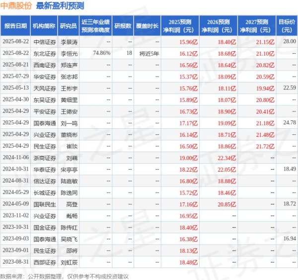 蚂蚁配资 东吴证券：给予中鼎股份买入评级