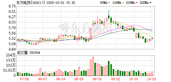 天通盈 东方电热：机器人电子皮肤价值量方面，单个机器人将远超2000元